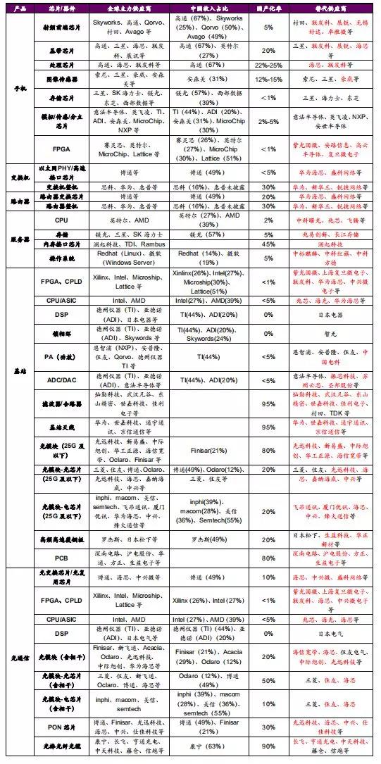 一區(qū)二三國產(chǎn)好的精華液單品榜,決策資料解釋落實說明_SP19.975