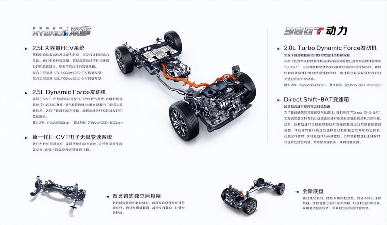 4虎CVT4WD入口,可靠性方案操作策略規(guī)劃_Ultra93.920