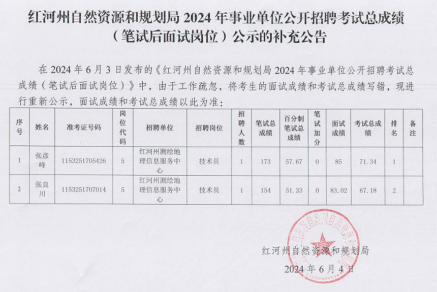 白河縣自然資源和規(guī)劃局招聘公告發(fā)布