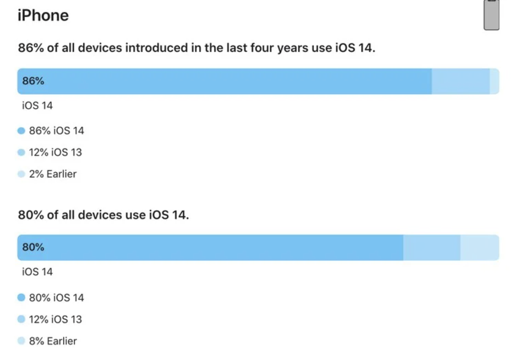 iphone14歐美日韓版本區(qū)別,仿真實(shí)現(xiàn)方案規(guī)劃_X版74.495