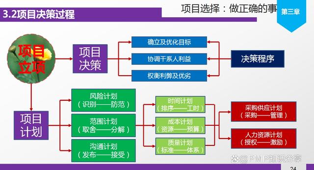 七天七夜的瘋狂之后我身上的傷,項(xiàng)目管理推進(jìn)方案規(guī)劃_LT 43.119 