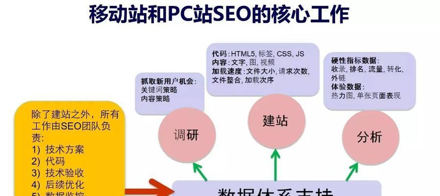 中國X站,精細化計劃執(zhí)行方案規(guī)劃_Chromebook85.227