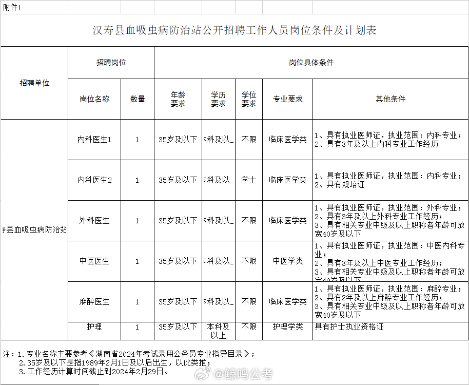 周村區(qū)防疫檢疫站招聘信息發(fā)布與職業(yè)機(jī)遇探討