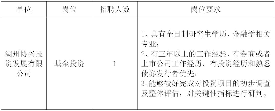 湖州市市政管理局最新招聘啟事概覽