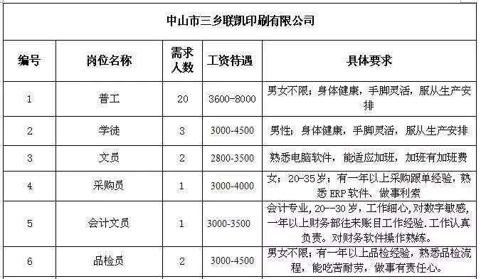 三關鄉(xiāng)最新招聘信息匯總