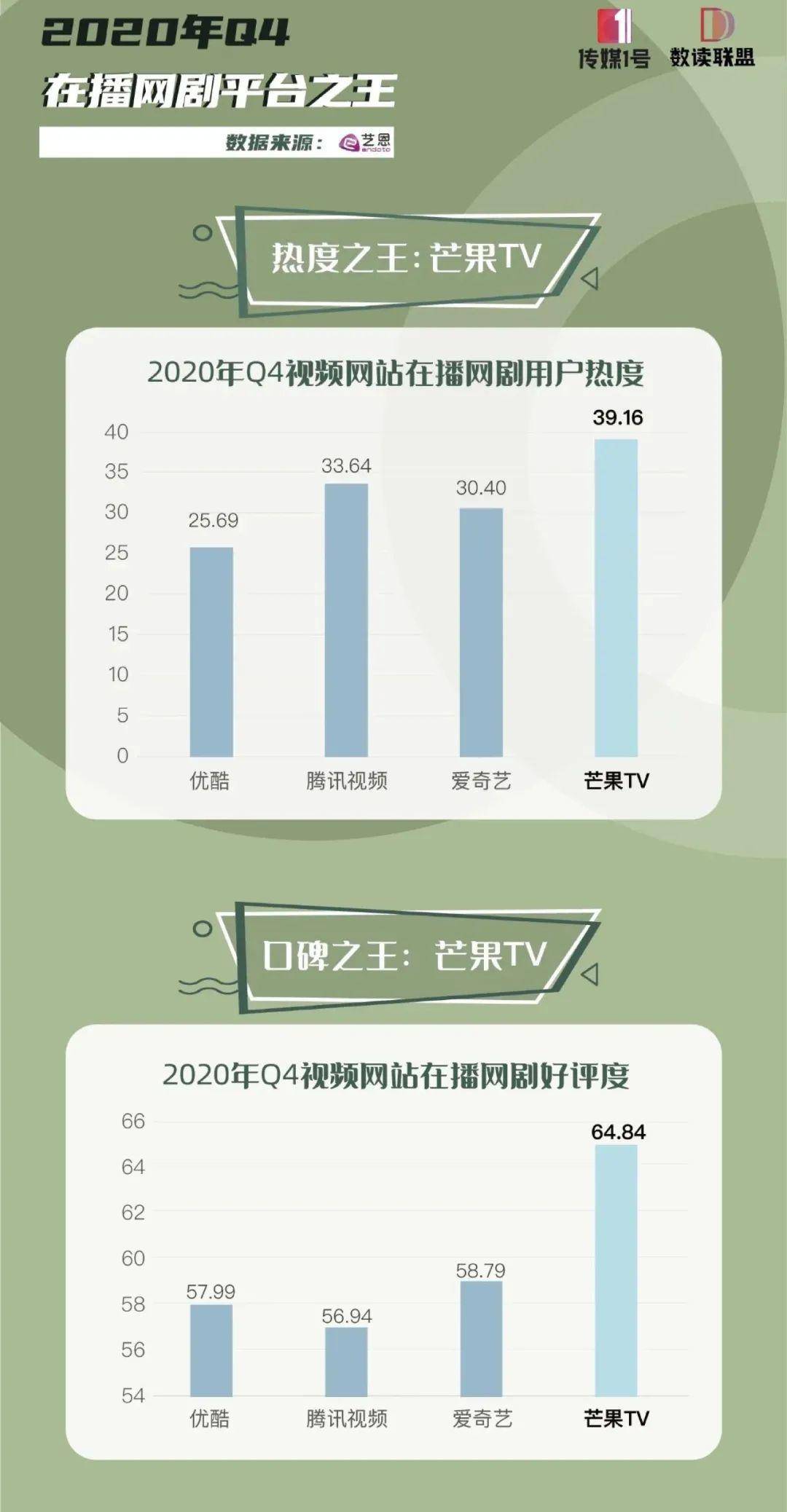 2021國產(chǎn)m豆傳媒,安全策略評估報告_試用版 71.862 