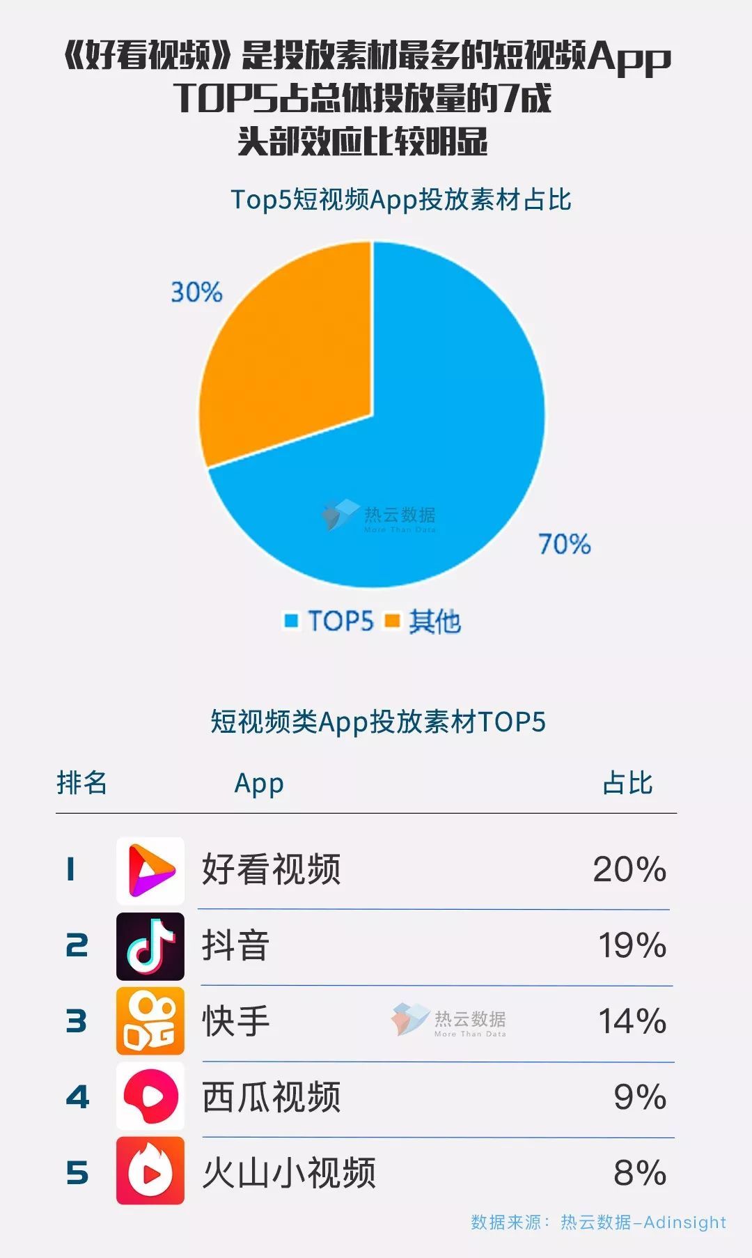 10款成品短視頻入口在哪里,深入數(shù)據(jù)執(zhí)行解析報告_PalmOS89.89