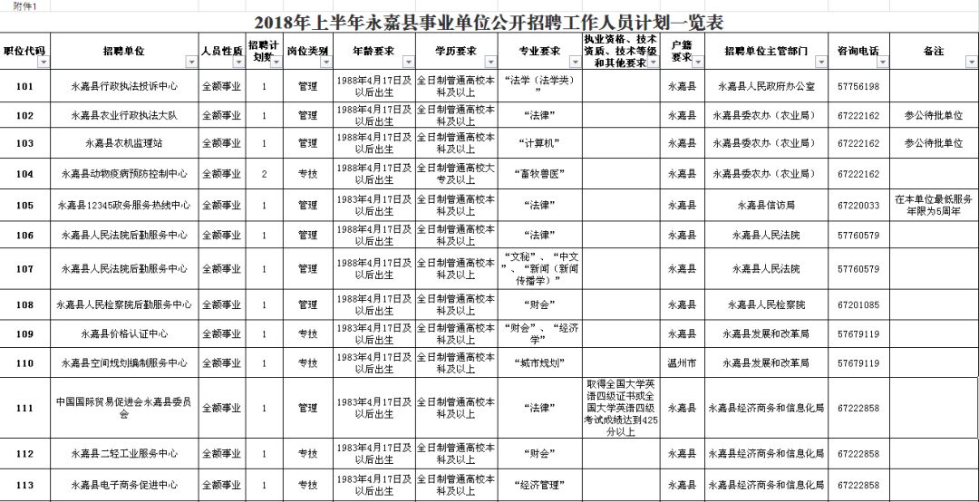 德?？h級公路維護監(jiān)理事業(yè)單位最新項目研究概況