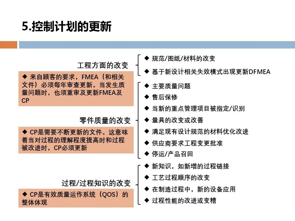 一起C.CPP,適用解析計(jì)劃方案規(guī)劃_精英版41.297