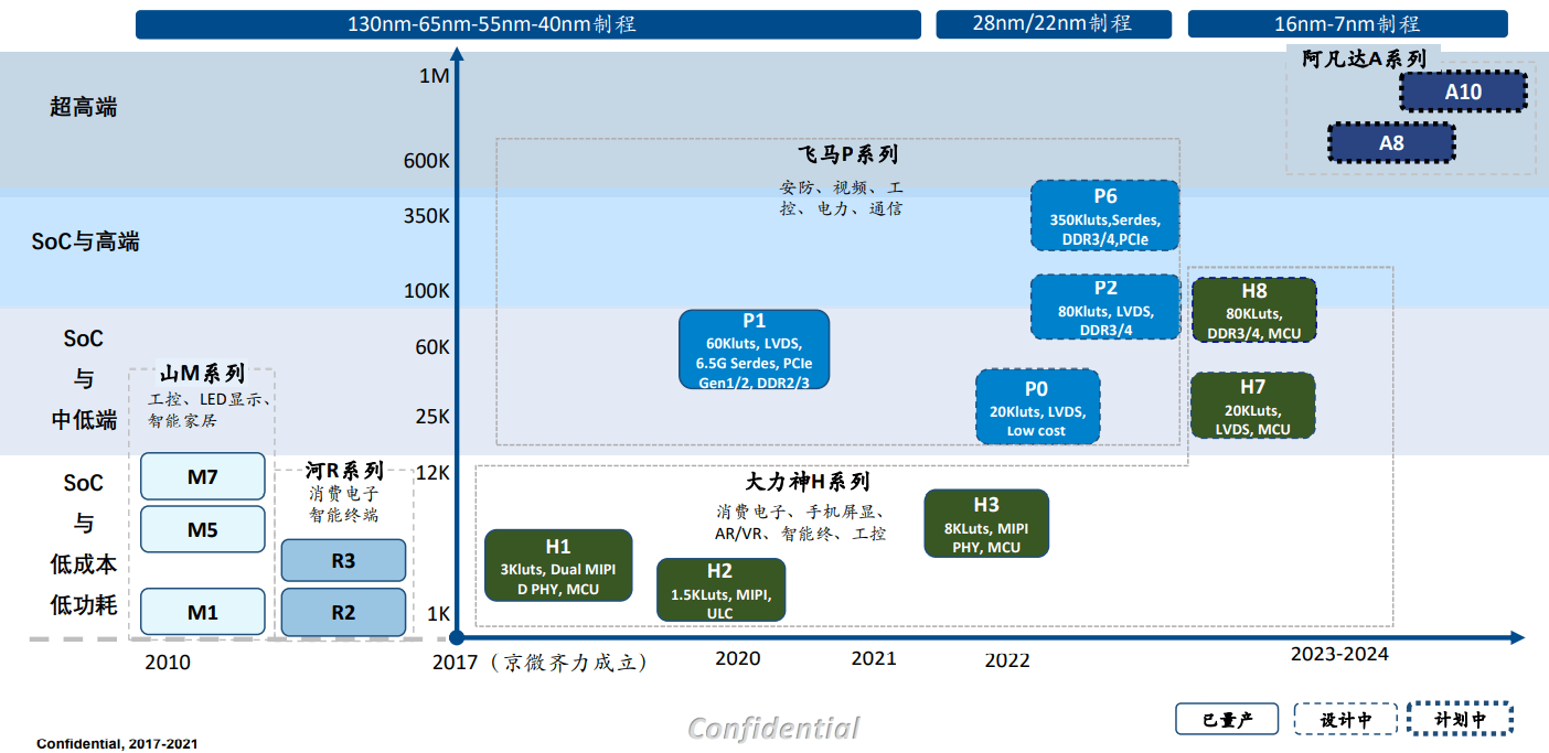 國(guó)精產(chǎn)品二三三區(qū)視頻,創(chuàng)新計(jì)劃設(shè)計(jì)方案_免費(fèi)版81.933