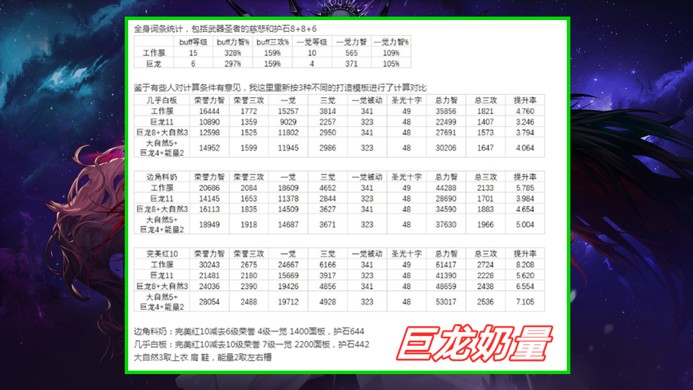 乳色吐息,精細(xì)策略分析報(bào)告_精簡版 79.170 