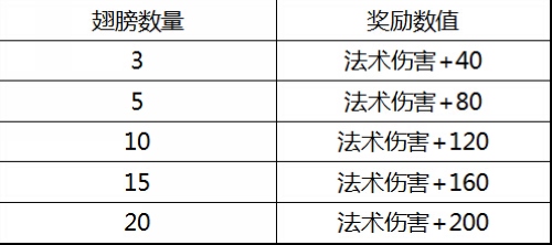 第五十七章五鳳迎龍,預(yù)測(cè)說明解析報(bào)告_Wp版 46.628 