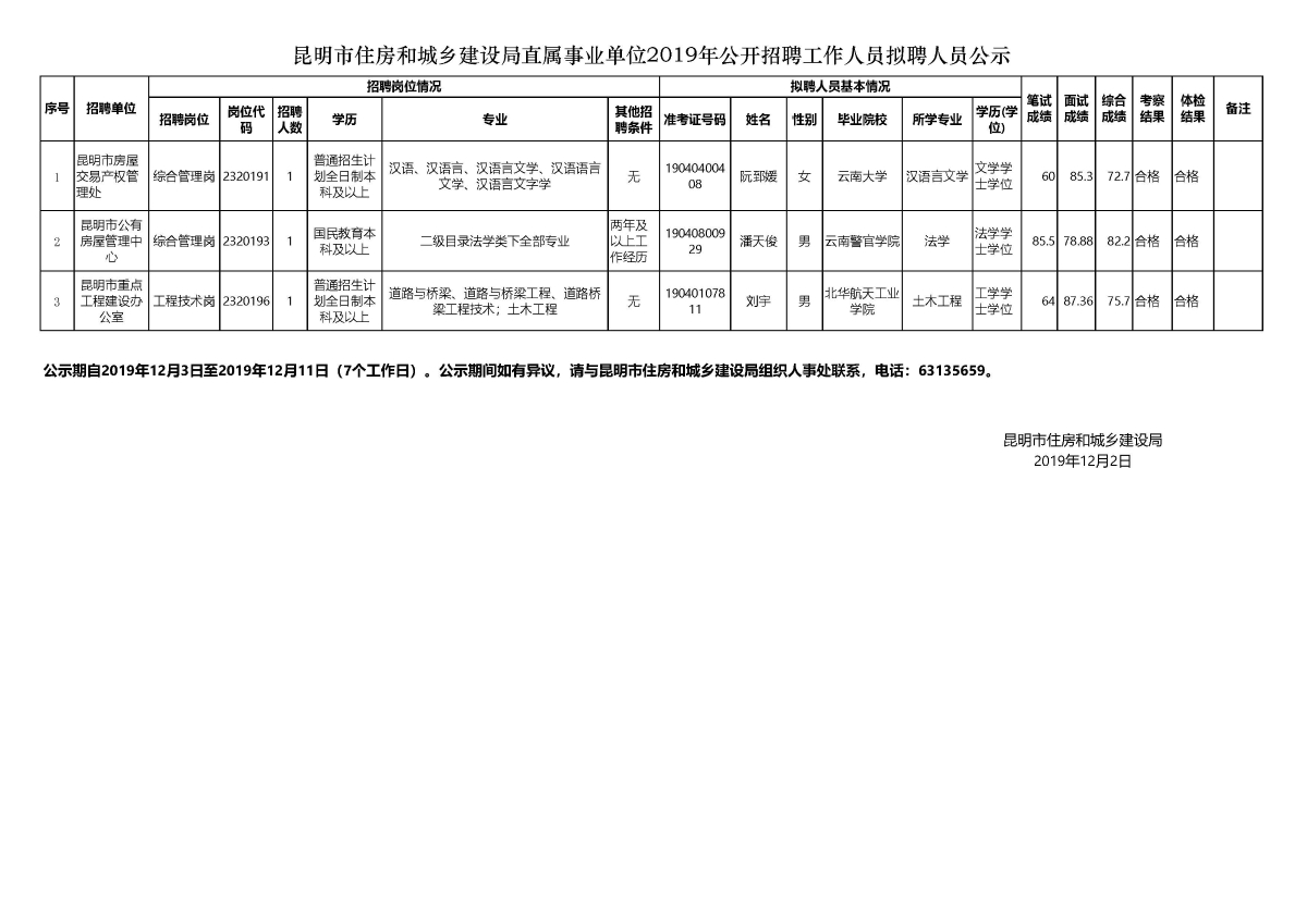 恩施市住房和城鄉(xiāng)建設(shè)局招聘啟事，職位空缺與要求揭秘