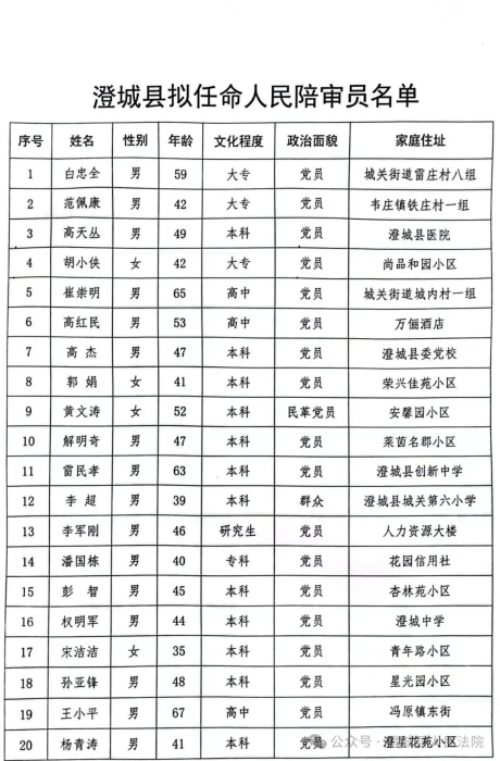 徽縣劇團(tuán)人事大調(diào)整，重塑團(tuán)隊(duì)力量，展望嶄新未來