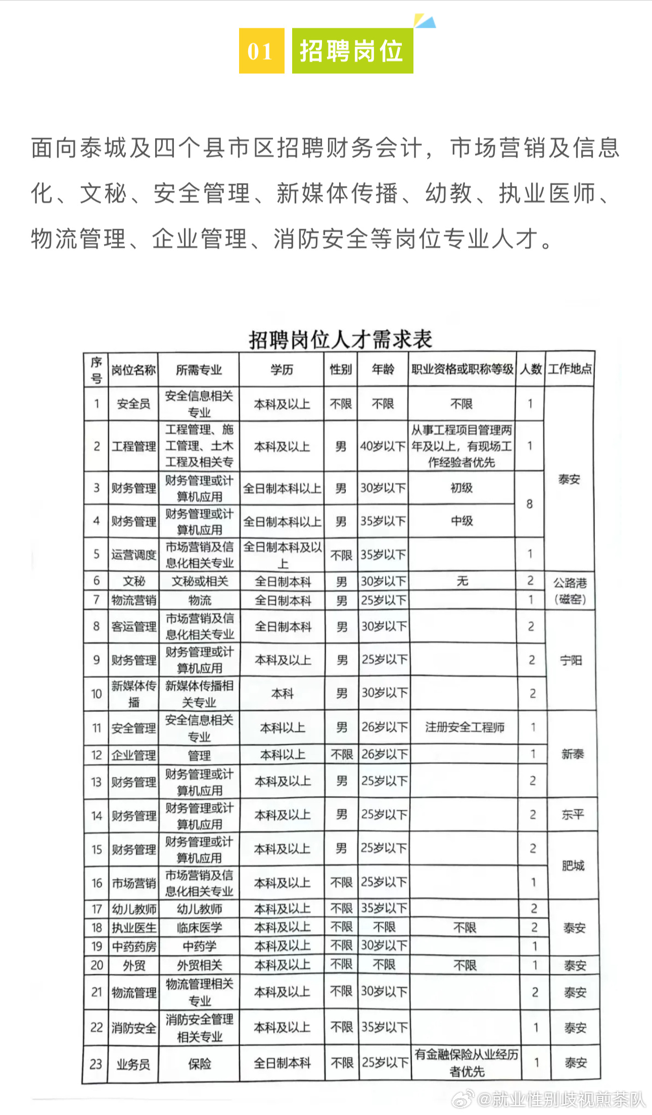 崇禮縣科技局等最新招聘信息全面解析