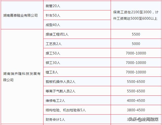 四家鄉(xiāng)最新招聘信息全面解析