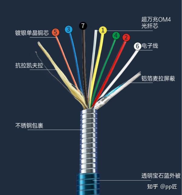 高清線和視頻線的區(qū)別,科學(xué)依據(jù)闡釋定義說明_FHD版 68.637 