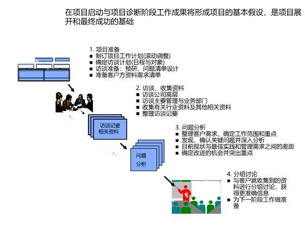 OVA召喚魅族竟是媽媽,項(xiàng)目管理推進(jìn)方案規(guī)劃_Xp 32.095 