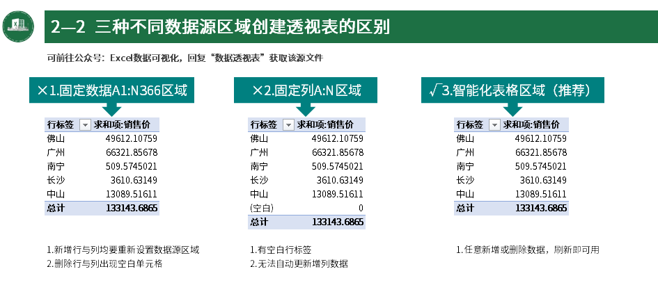 51精產(chǎn)區(qū)一區(qū)一區(qū)三區(qū)免費(fèi),深入解析數(shù)據(jù)策略規(guī)劃_HDR15.805