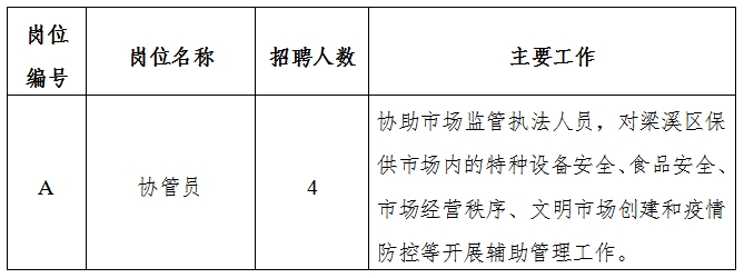 北塘區(qū)市場(chǎng)監(jiān)督管理局最新招聘公告詳解