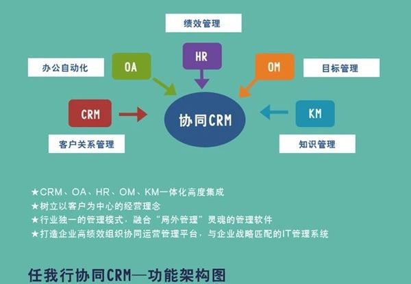 成熟的國產(chǎn)crm系統(tǒng),整體講解執(zhí)行方案_R版 40.872 