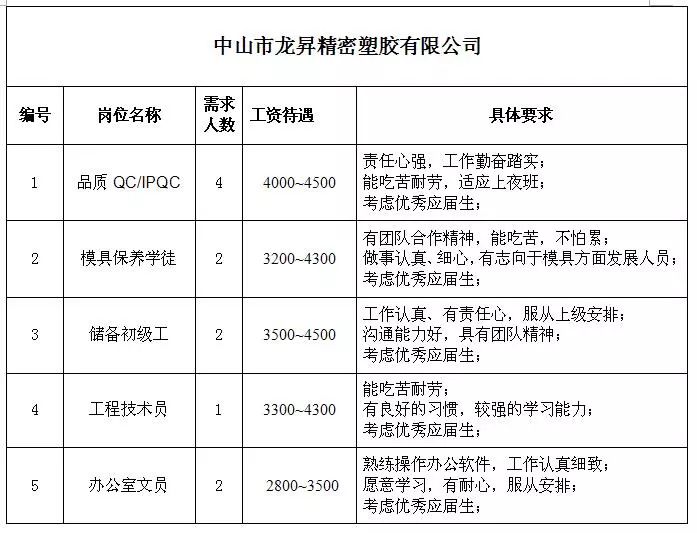 東段鄉(xiāng)最新招聘信息全面解析