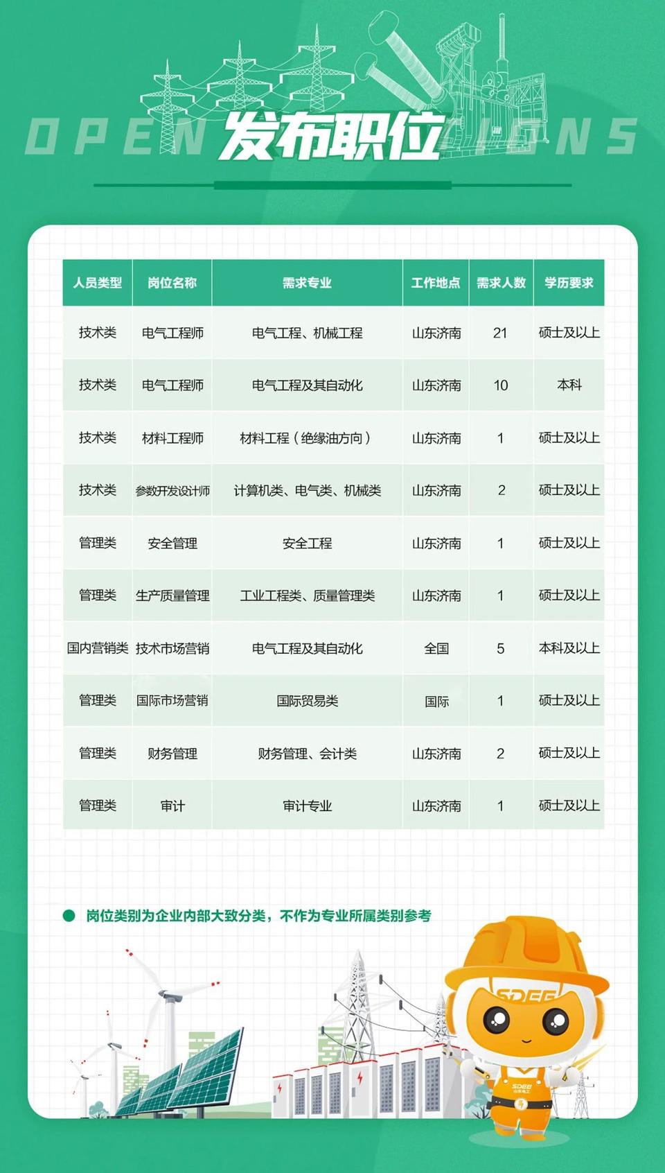 黃山市供電局最新招聘信息全面解析