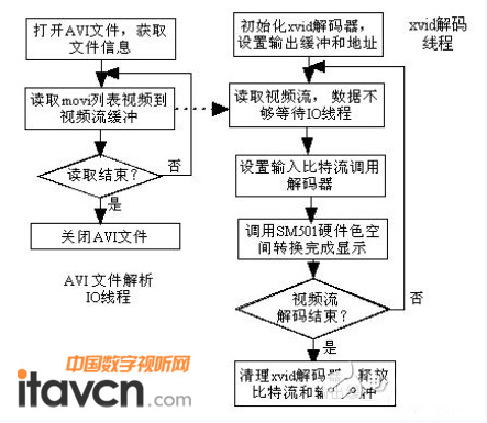 無線高清電視播放,標(biāo)準(zhǔn)化實施程序解析報告_理財版 99.908 