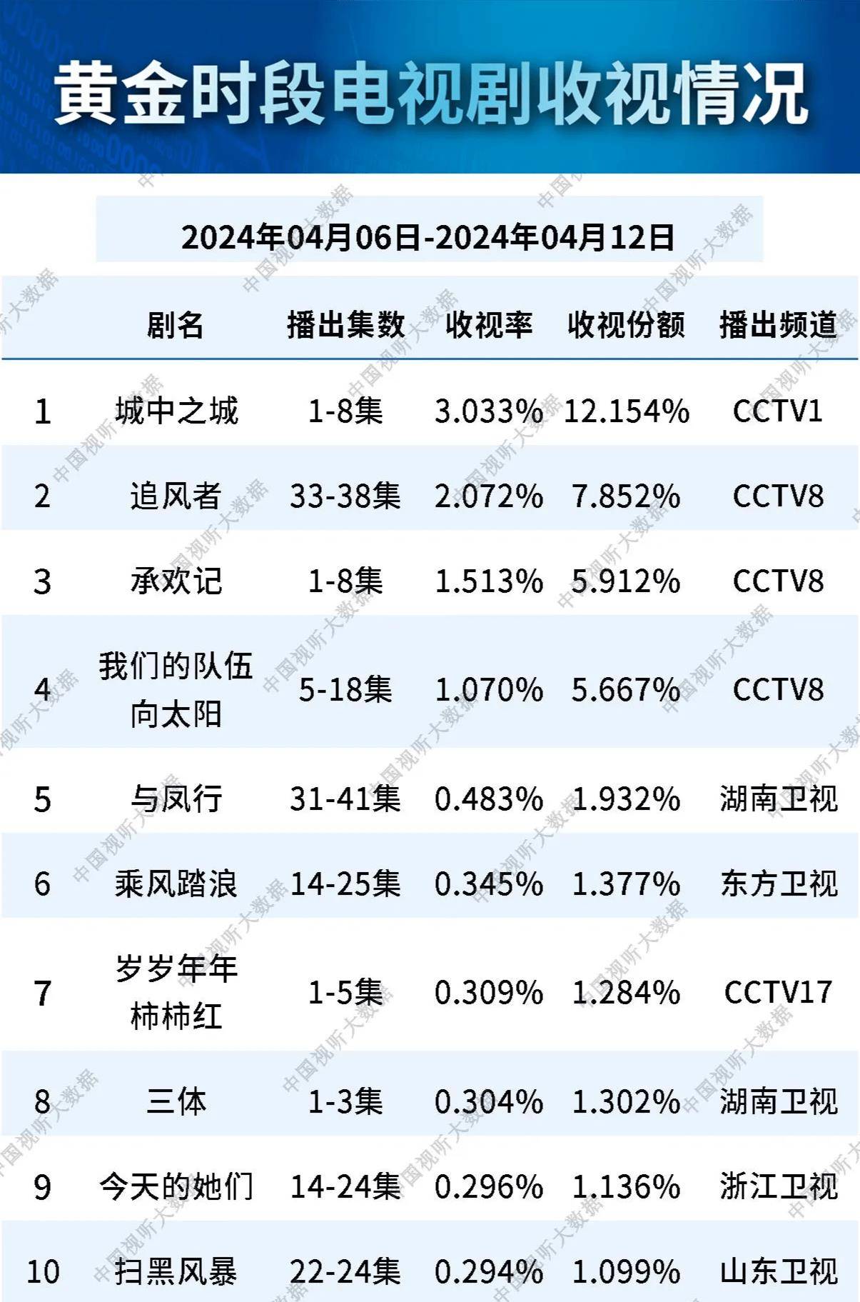 5人輪換電視劇免費看,收益成語分析落實說明_Premium47.327