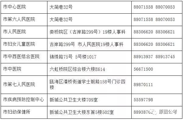 成都市人口和計劃生育委員會最新發(fā)展規(guī)劃展望