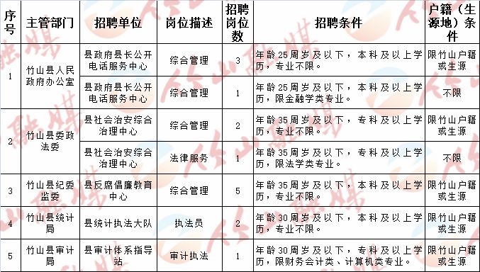 浠水縣民政局最新招聘概覽