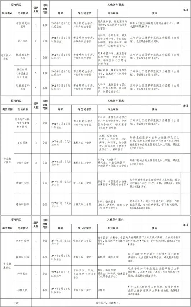 三河市康復(fù)事業(yè)單位最新招聘概覽