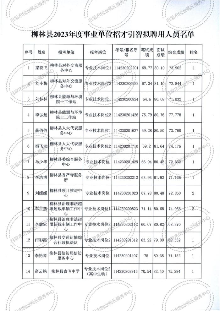 柳林縣最新招聘信息匯總，呂梁市柳林縣求職招聘速遞