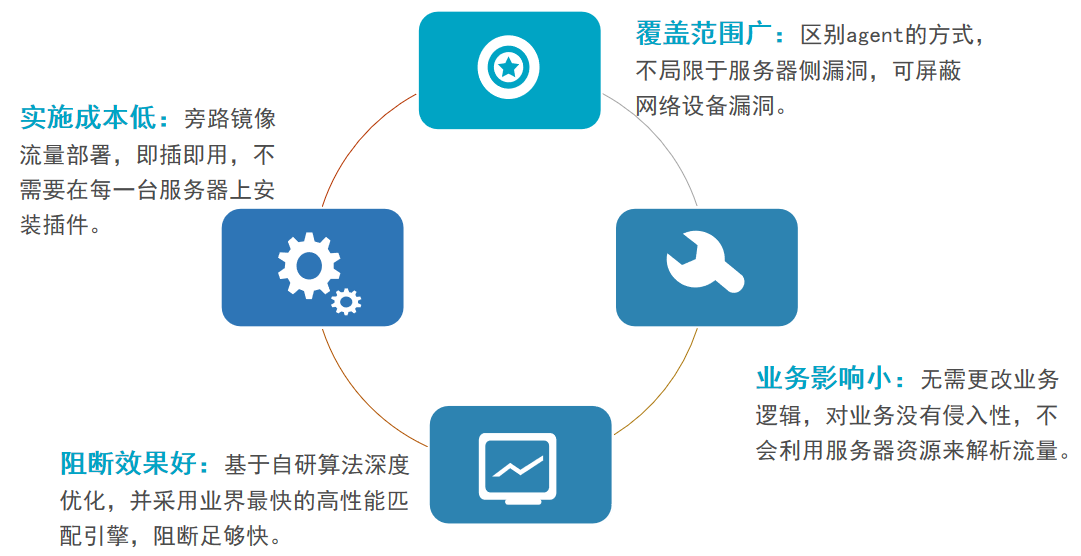 yw在線,快速響應(yīng)方案落實(shí)規(guī)劃_ioS 83.575 