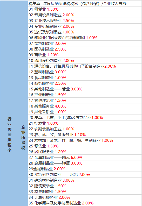 東郊社區(qū)居委會(huì)天氣預(yù)報(bào)更新通知