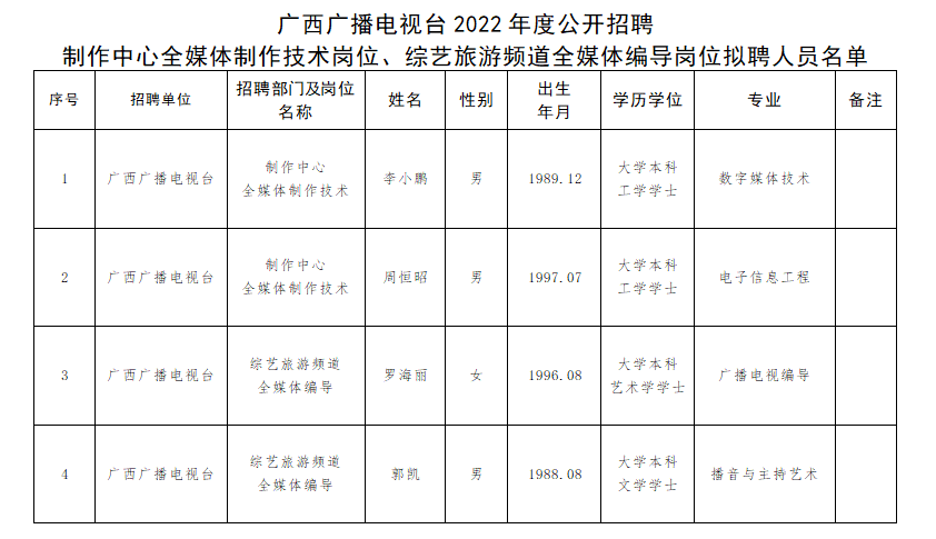 河池市廣播電視局招聘啟事概覽