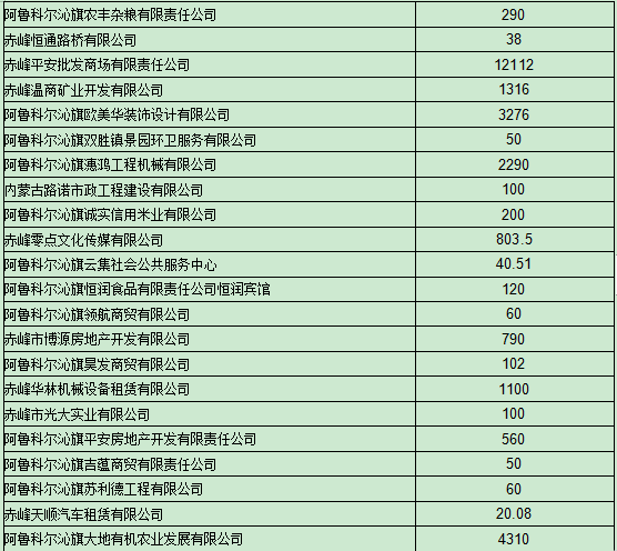 阿魯科爾沁旗托養(yǎng)福利事業(yè)單位人事任命最新動態(tài)