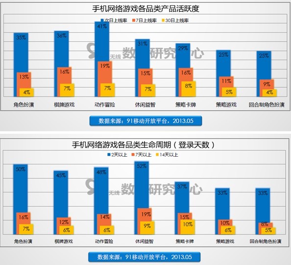 91在線,互動策略評估報告_X 15.771 