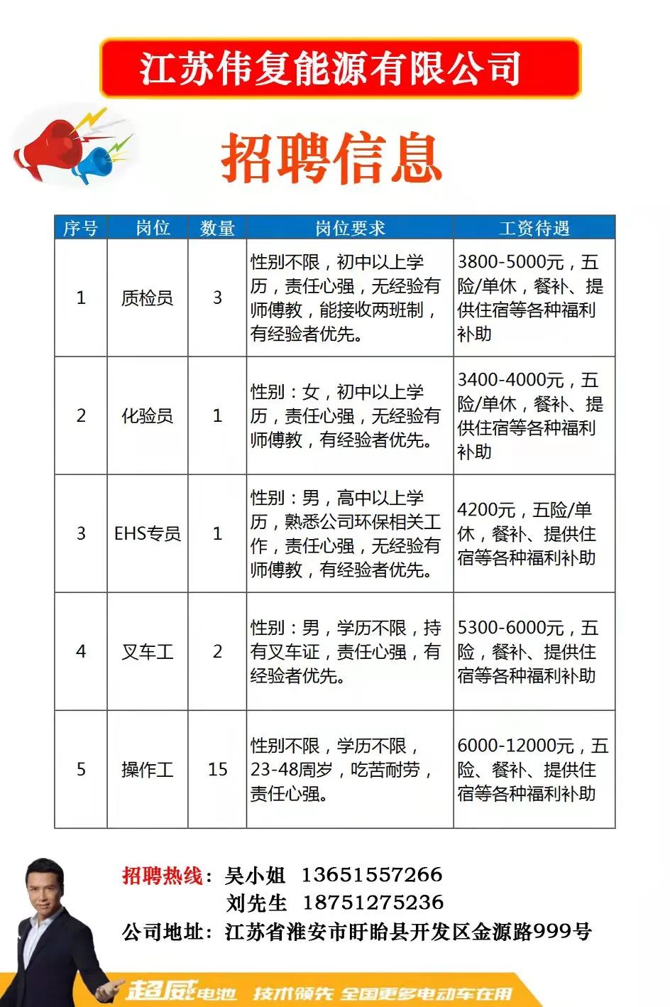 廣陵區(qū)防疫檢疫站最新招聘概覽