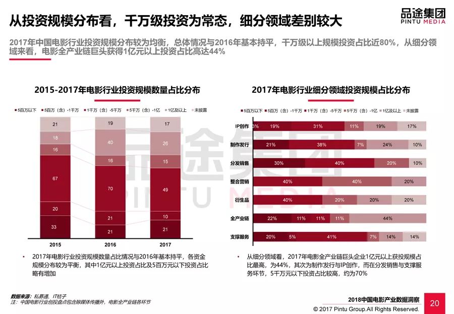 素衣青絲繞指柔