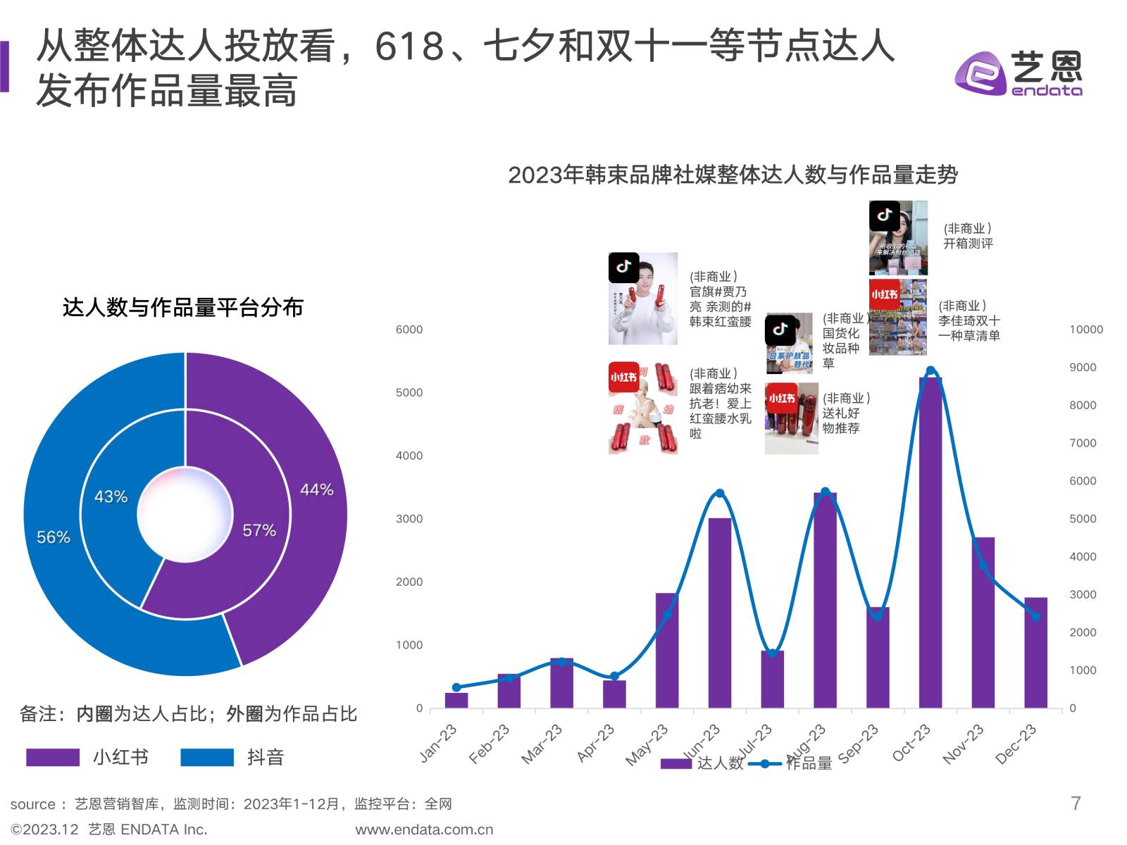 霓裳羽衣舞