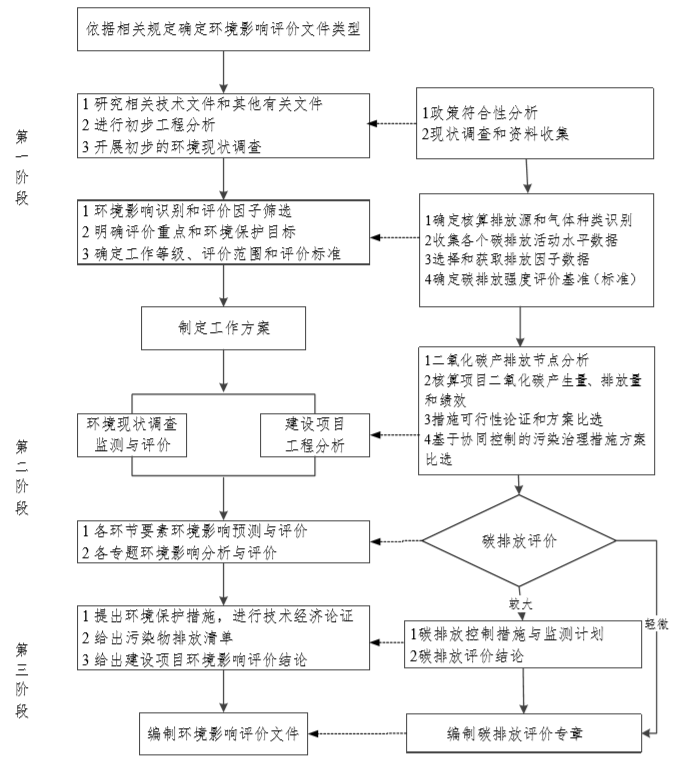 淺酌低唱