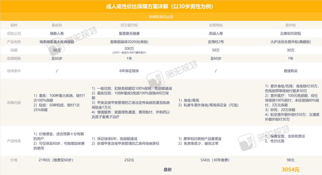 黃色成年,仿真實(shí)現(xiàn)方案規(guī)劃_M 41.522 