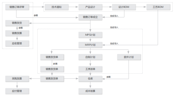 ppypp,精細(xì)化計(jì)劃設(shè)計(jì)方案_進(jìn)階版 66.173 