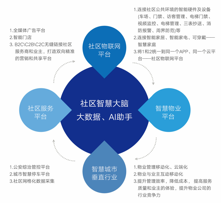 騎著毛驢去撞墻