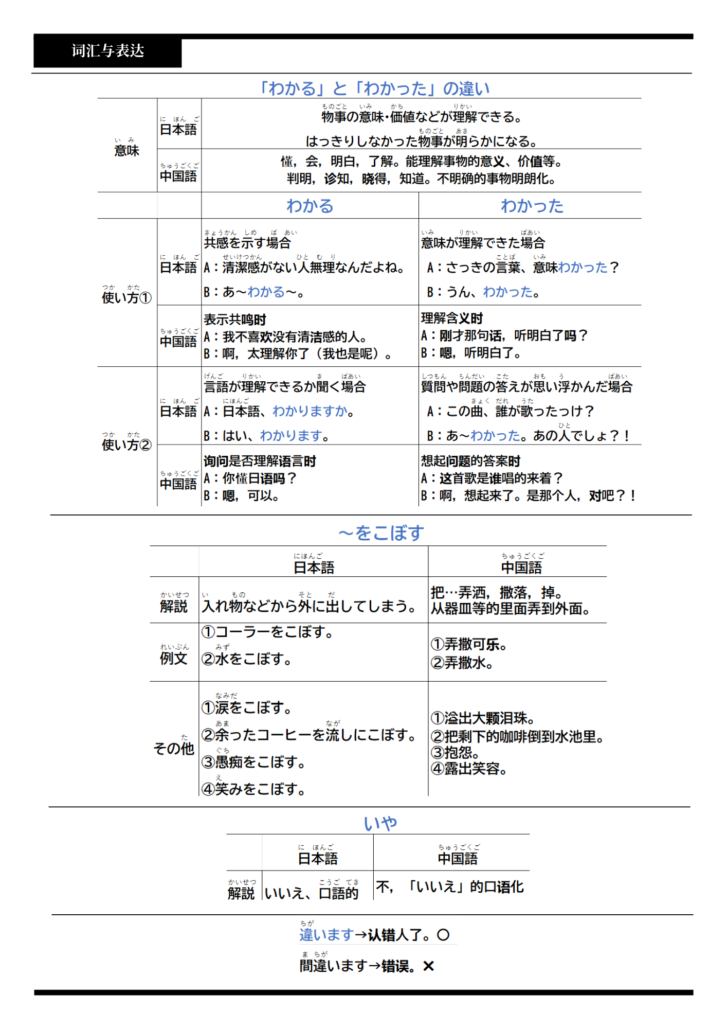 亞洲日本va中文字幕久久,動態(tài)解析詞匯報告_FHD 44.295 