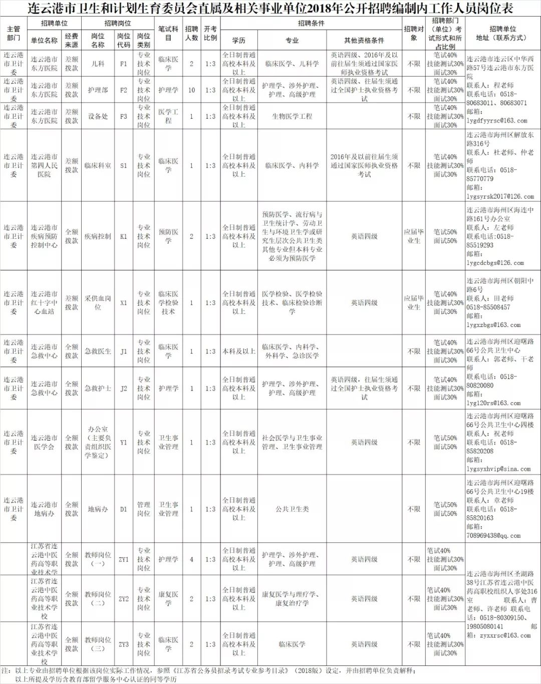 連云港市人口和計劃生育委員會招聘公告發(fā)布