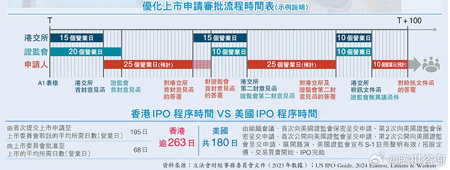 2024香港歷史記錄,統(tǒng)計(jì)分析闡釋定義說明_冒險(xiǎn)版 75.402 