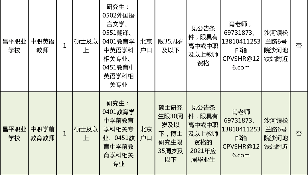 來鳳縣成人教育事業(yè)單位招聘最新信息總覽