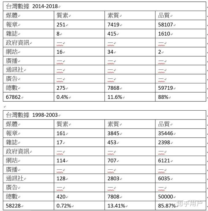 臺灣佬綜合娛樂網(wǎng),深入設(shè)計(jì)數(shù)據(jù)解析報(bào)告_V 28.655 